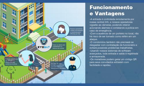 design - Apresentação Eyesat