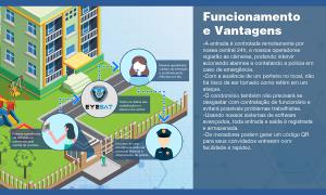 infografico portaria virtual
